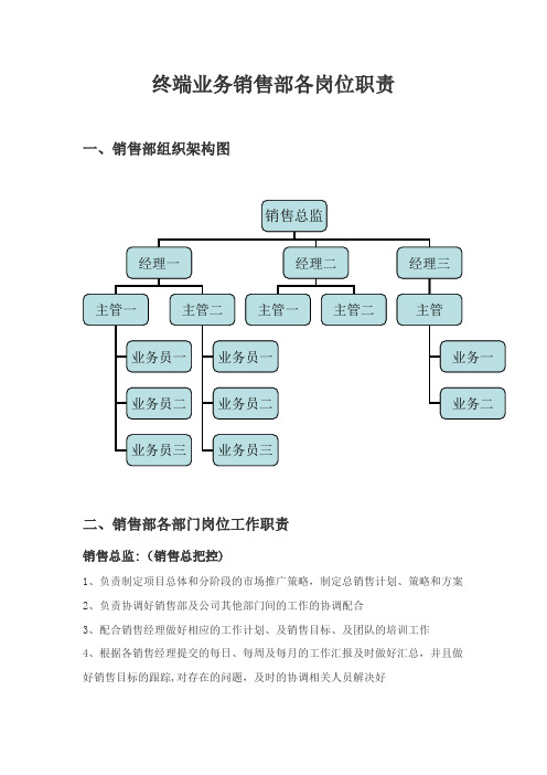 终端业务销售部岗位职责