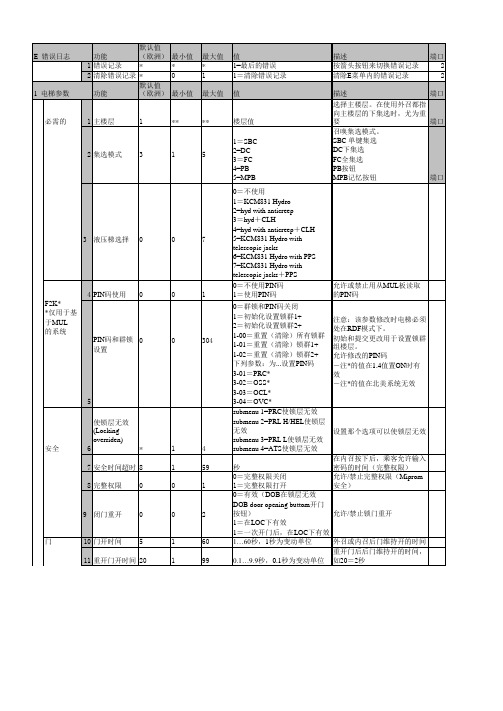 巨通电梯参数表