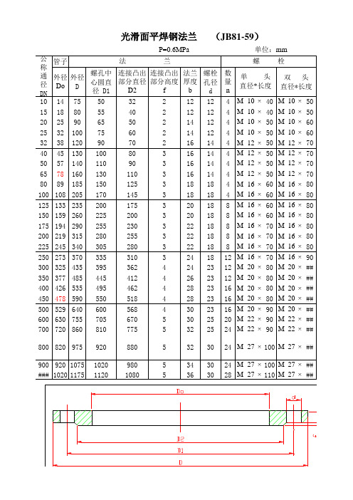 法兰常用技术参数