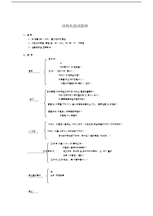 结构化面试提纲知识讲解.doc