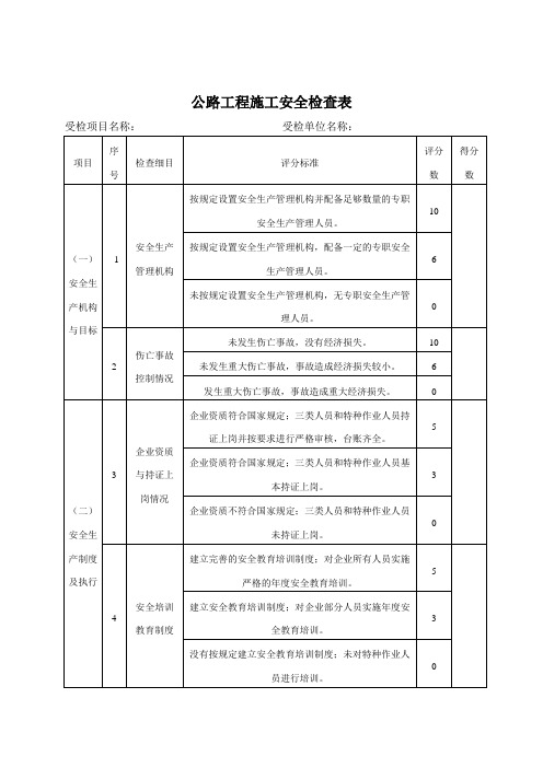 公路工程施工安全检查表(专业版)