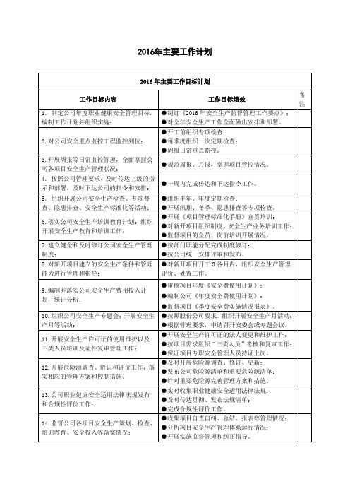 2016年主要工作计划