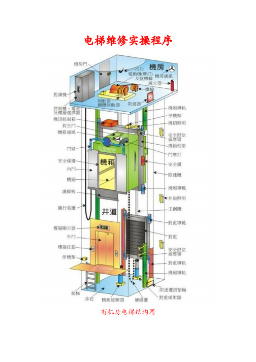 电梯维修实操程序