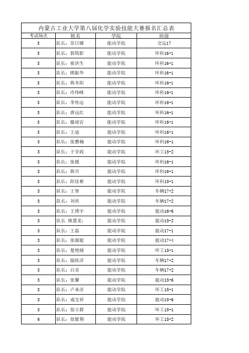 内蒙古工业大学第八届化学技能大赛报名汇总表