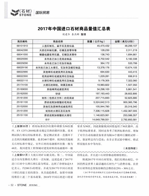 2017年中国进口石材商品量值汇总表