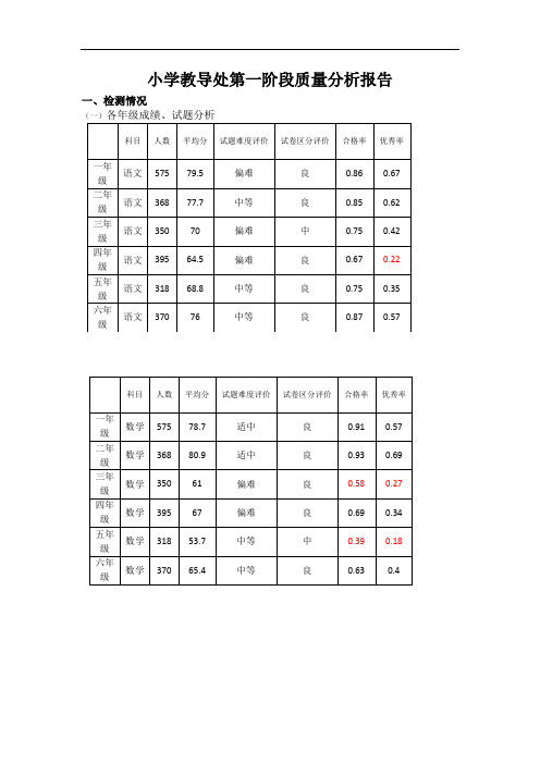 2018~2019学年度第二学期第一阶段数学教学质量分析