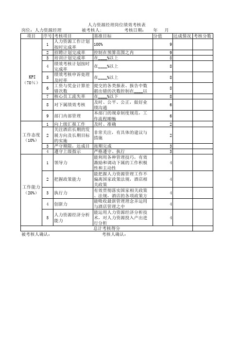 人力资源经理岗位绩效考核表