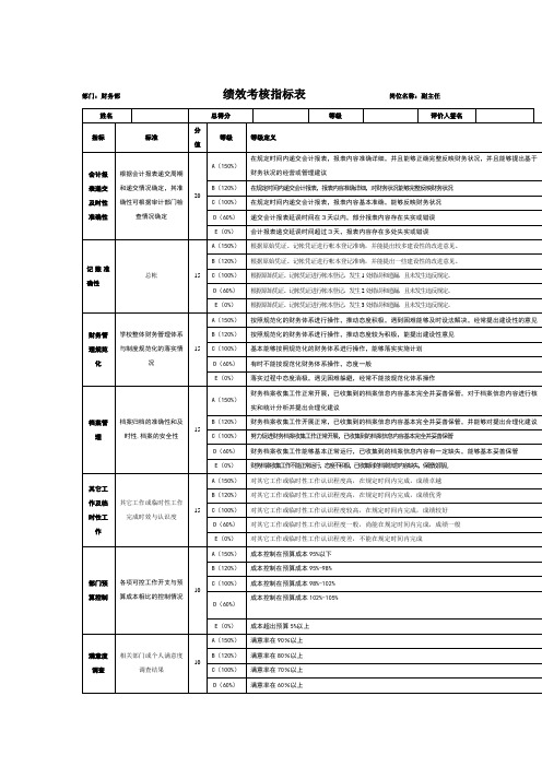 财务部-成本会计绩效考核指标大全(DOC 47个)31