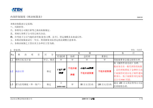 核决权限表