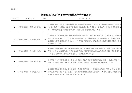 国有企业“四好”领导班子创建措施考核评价指标