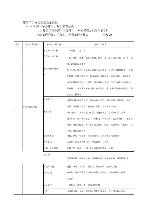 建筑工程分部、子分部、分项工程名称表