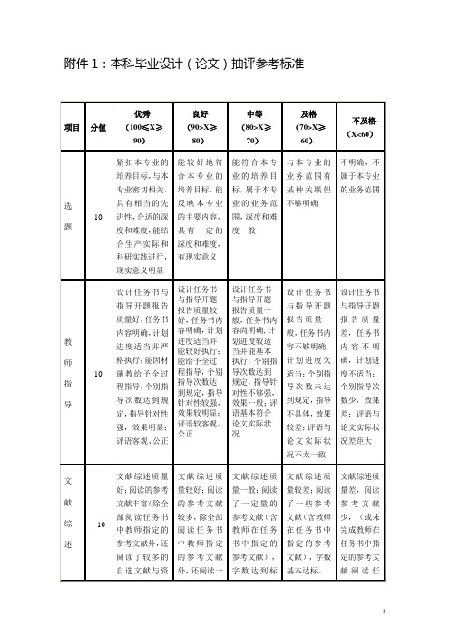 浙江省本科毕业设计(论文)抽评参考标准