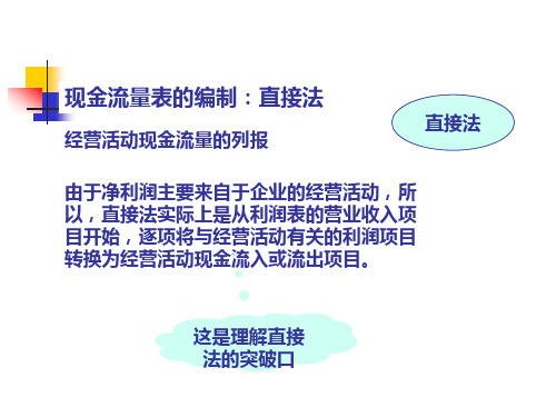 13.4.2现金流量表之直接法