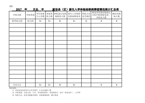 新生入学体检结核病筛查结果记录统计表1(1)