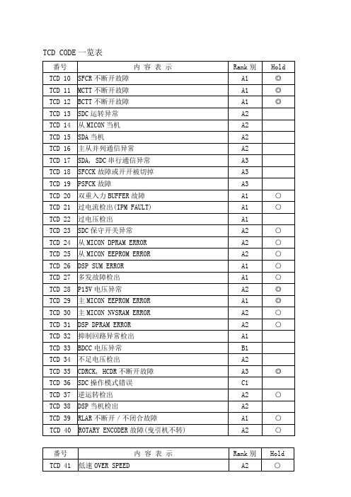 上海永大电梯新故障码解说