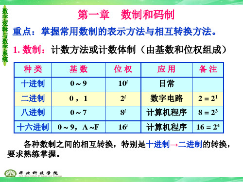 大二 数字电路 复习资料