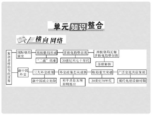 高考历史 第七单元 复杂多样的当代世界单元知识整合配套课件 岳麓版版必修1