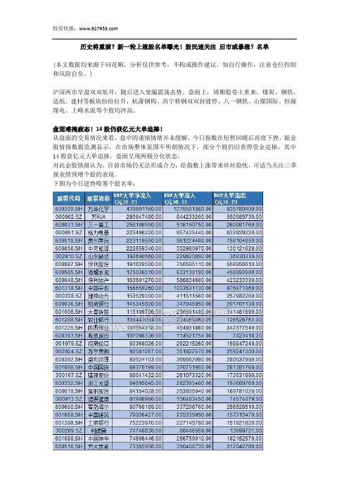 历史将重演？新一轮上涨股名单曝光!股民速关注 后市或暴涨？名单