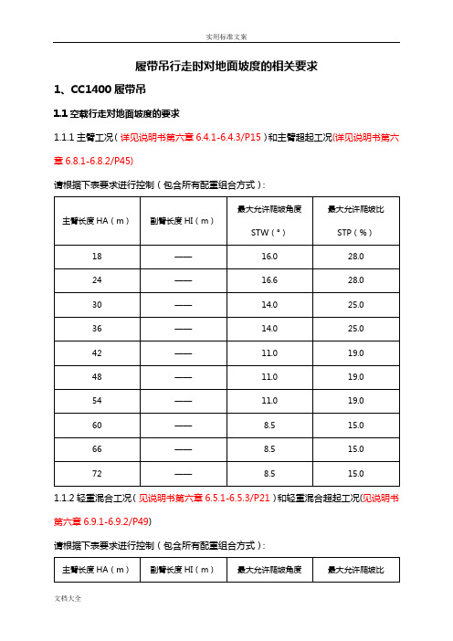 履带吊行走时对地面坡度地相关要求