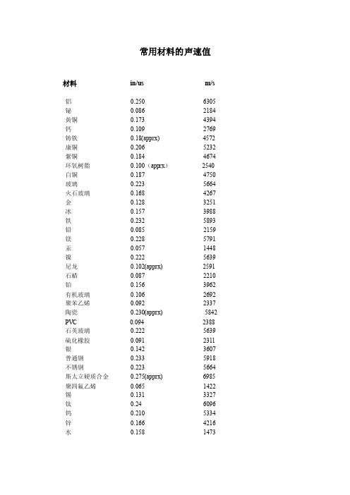 超声波在不同材料中的声速