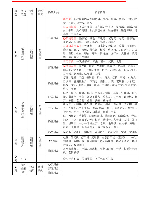 采购明细表模版