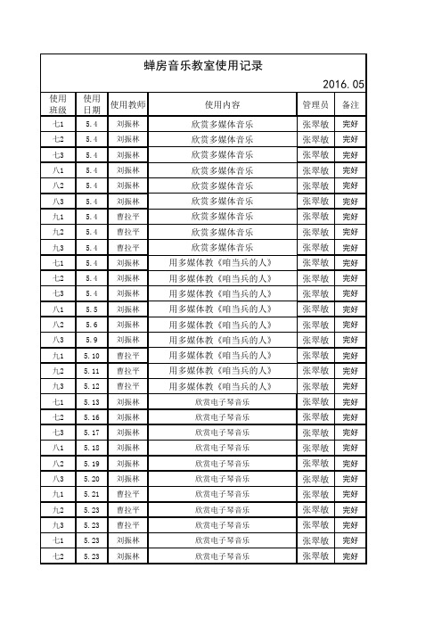 音乐、美术教室使用记录