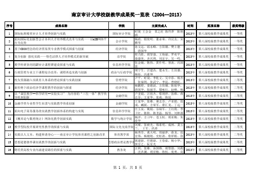 南京审计大学校级教学成果奖一览表200-2013