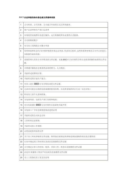 BSCI认证审核具体内容全部文件清单列表