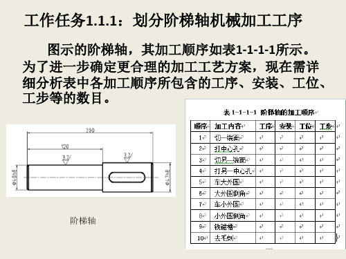 机械加工工艺1.1.1划分阶梯轴机械加工工序