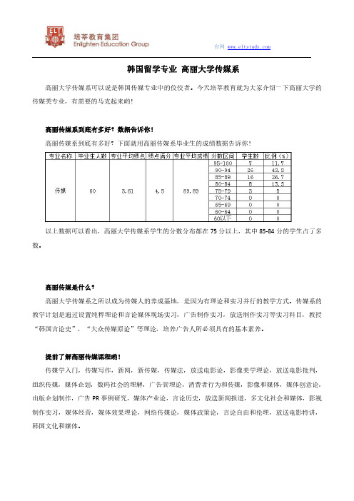 韩国留学专业 高丽大学传媒系