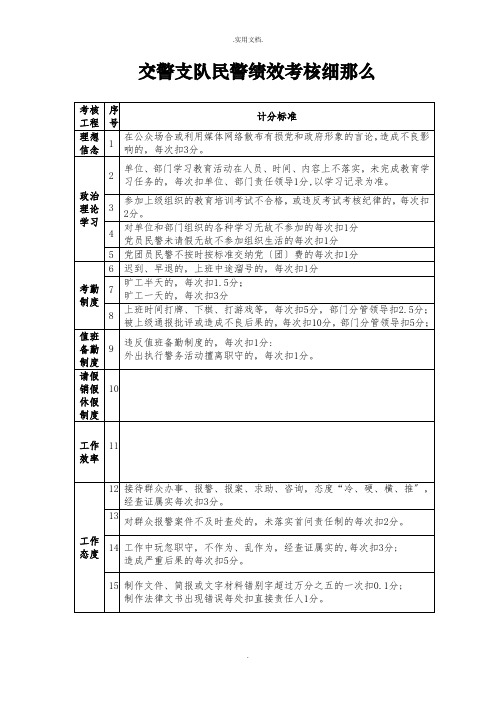 交警支队民警绩效考核细则