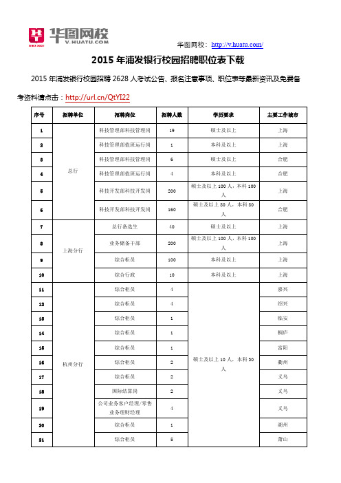 2015年浦发银行校园招聘职位表下载