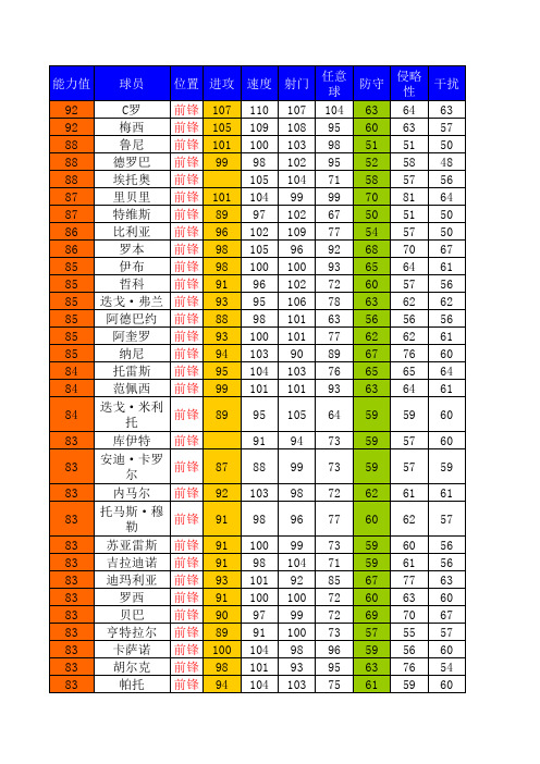 热血球球2球员满级属性