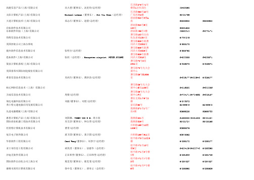 上海外资企业名录1426