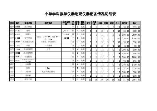小学学科教学选配仪器配备情况明细表