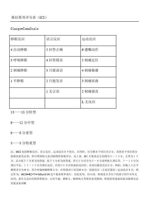 格拉斯哥评分表格模板GCS