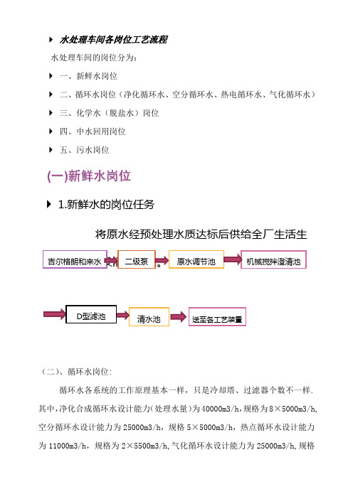 水处理工艺流程(包括新鲜水、脱盐水、循环水、中水回用及污水处理资料)