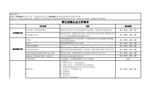 ECOCERT有机认证附件一：文件清单