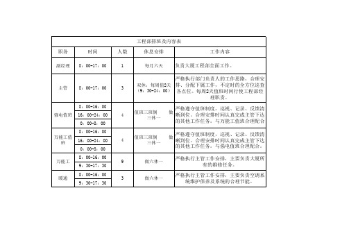 工程部排班