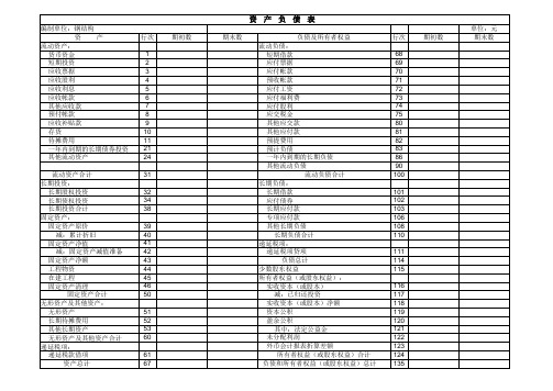 推荐-资产负债表 利润表空白表格 精品