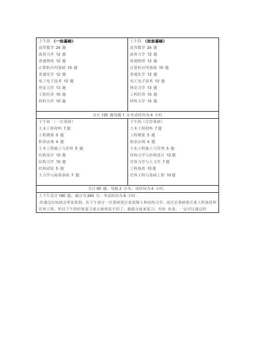 一注结构、岩土基础区别一览表