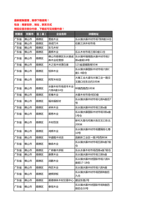 新版广东省佛山市顺德区木材板材企业公司商家户名录单联系方式地址大全151家