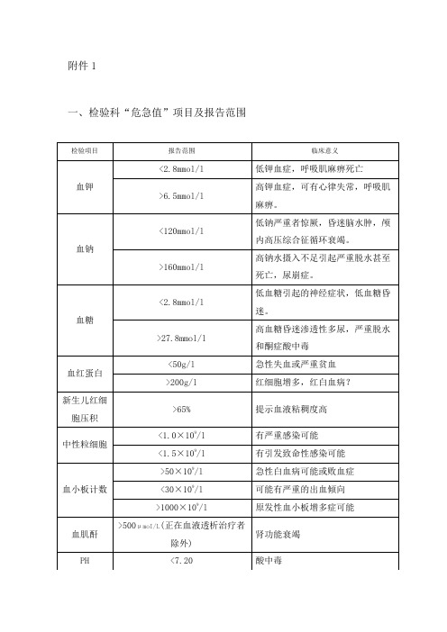 危急值项目表及危急界限值