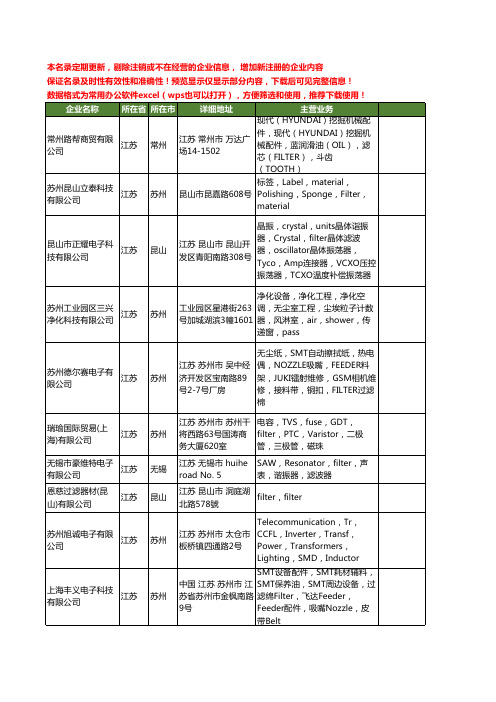 新版江苏省filter工商企业公司商家名录名单联系方式大全15家