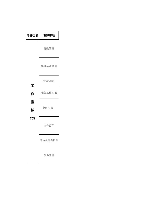 总经理助理考核标准