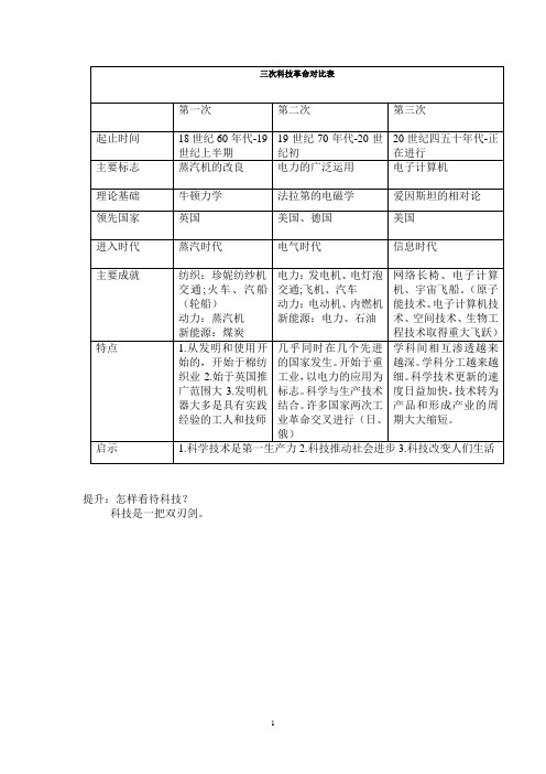 洋务运动戊戌变法辛亥革命新文化运动比较