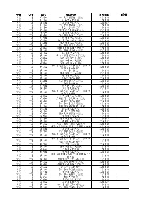 广东省医院大全-三甲