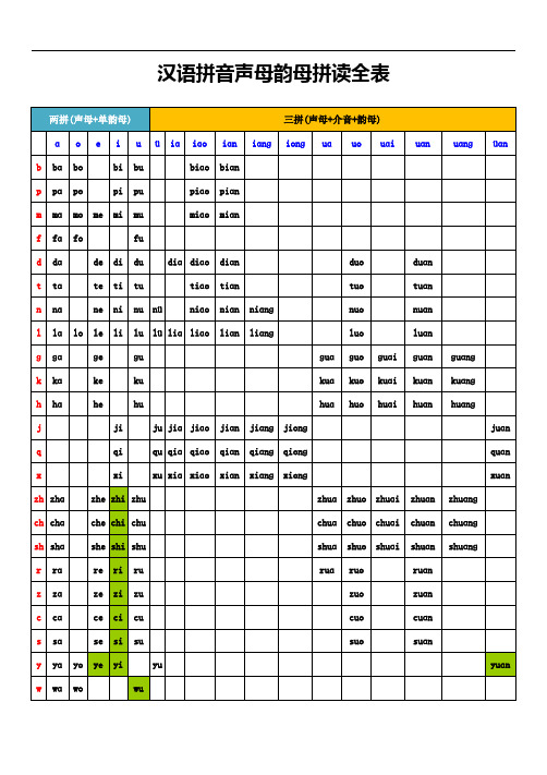 小学一年级上汉语拼音字母表 声母韵母拼读