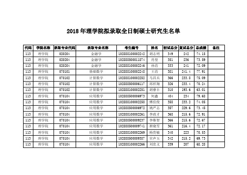 18理学院录取名单