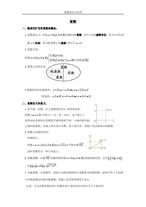 复数知识点总结